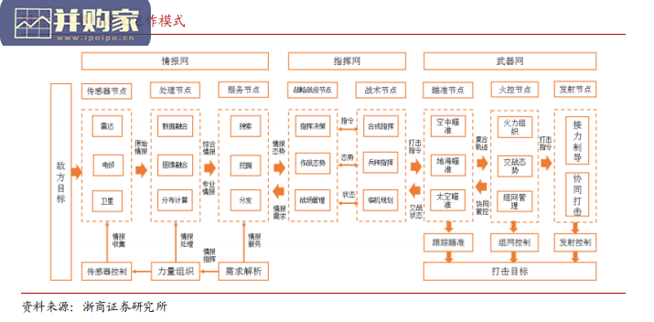 军事信息化与智能化报告:有源相控阵雷达(24页)-第1张图片 军事信息化与智能化报告:有源相控阵雷达(24页)-第1张图片