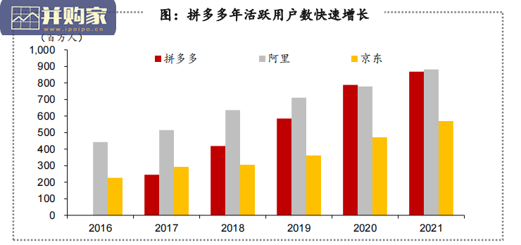 折扣消费专题报告:以Temu、Wish、SheIn、Shopee对比为例(38页)-第1张图片 折扣消费专题报告:以Temu、Wish、SheIn、Shopee对比为例(38页)-第1张图片