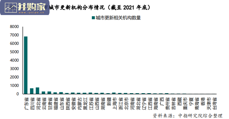城市更新发展总结与展望报告:行业篇(15页)-第1张图片 城市更新发展总结与展望报告:行业篇(15页)-第1张图片