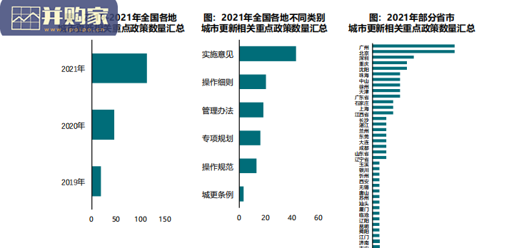 城市更新发展总结与展望报告:政策篇(18页)-第1张图片 城市更新发展总结与展望报告:政策篇(18页)-第1张图片