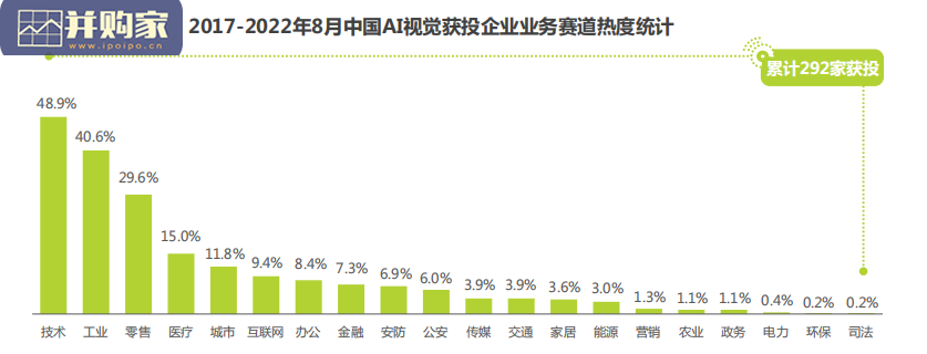 端边云协同的AI视觉产业研究报告(43页)-第1张图片 端边云协同的AI视觉产业研究报告(43页)-第1张图片