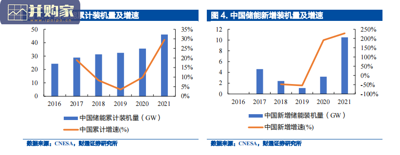 储能行业报告（34页）-第1张图片