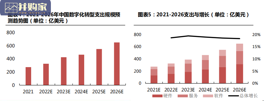 工业互联网行业报告(58页)-第1张图片 工业互联网行业报告(58页)-第1张图片