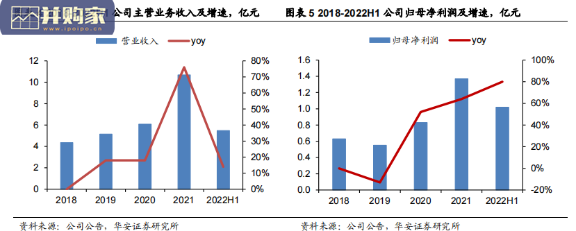 宠物行业报告:以源飞宠物看国产宠物产品出海战略(33页)-第1张图片 宠物行业报告:以源飞宠物看国产宠物产品出海战略(33页)-第1张图片
