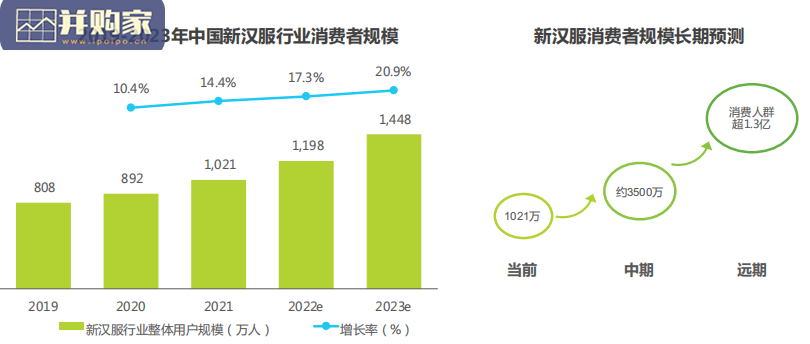 中国新汉服行业发展白皮书(33页)-第1张图片 中国新汉服行业发展白皮书(33页)-第1张图片