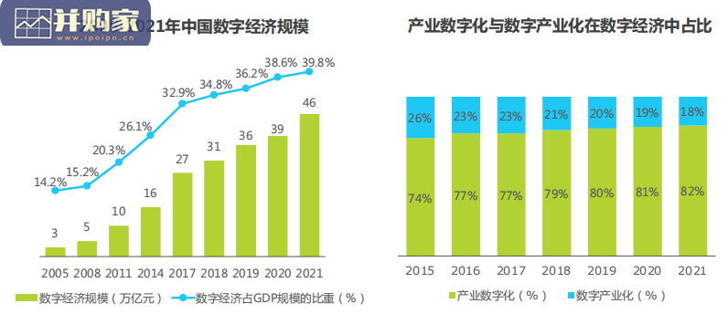 中国财税数字化行业研究报告(45页)-第1张图片 中国财税数字化行业研究报告(45页)-第1张图片