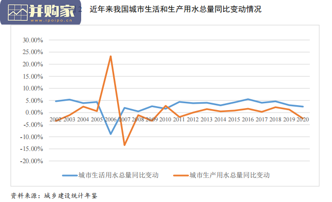 水务行业展望报告(34页)-第1张图片 水务行业展望报告(34页)-第1张图片