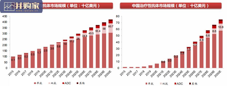 创新药行业报告:双抗药物,双特异性抗体(88页)-第1张图片 创新药行业报告:双抗药物,双特异性抗体(88页)-第1张图片