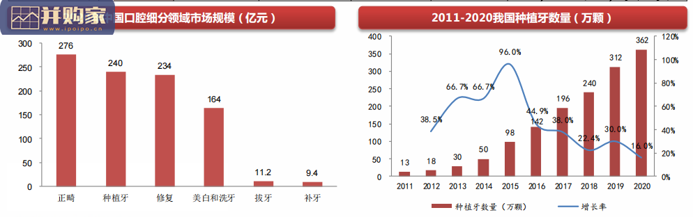 口腔医疗行业研究报告:口腔种植(31页)-第1张图片 口腔医疗行业研究报告:口腔种植(31页)-第1张图片