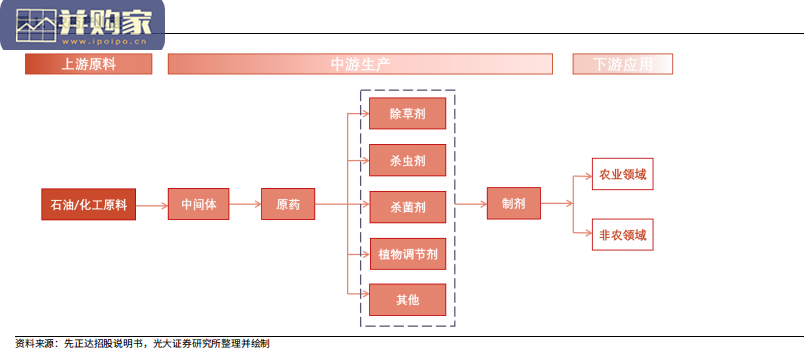 农药行业报告(44页)-第1张图片 农药行业报告(44页)-第1张图片