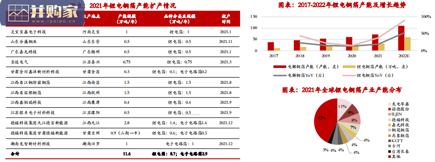 复合铜箔行业报告(29页)-第1张图片 复合铜箔行业报告(29页)-第1张图片