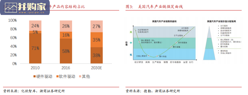 汽车智能化行业报告:智能驾驶、智能座舱、软件定义汽车(23页)-第1张图片 汽车智能化行业报告:智能驾驶、智能座舱、软件定义汽车(23页)-第1张图片