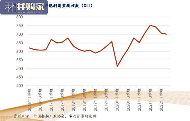 原油油轮行业研究报告(67页)-第1张图片 原油油轮行业研究报告(67页)-第1张图片