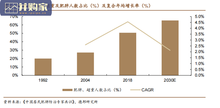 减重药物行业报告:GLP1类药物减重市场,减肥药物(34页)-第1张图片 减重药物行业报告:GLP1类药物减重市场,减肥药物(34页)-第1张图片