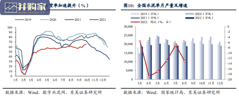 水泥行业报告(34页)-第1张图片 水泥行业报告(34页)-第1张图片