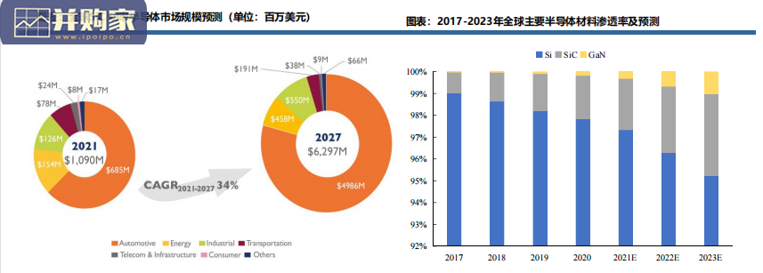 第三代半导体行业报告:碳化硅SIC(81页)-第1张图片 第三代半导体行业报告:碳化硅SIC(81页)-第1张图片
