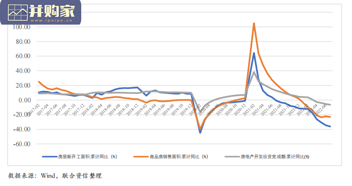 房地产行业下行对城投企业信用风险影响研究报告(12页)-第1张图片 房地产行业下行对城投企业信用风险影响研究报告(12页)-第1张图片