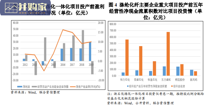 扩张期内的涤纶化纤企业财务风险研究报告(20页)-第1张图片 扩张期内的涤纶化纤企业财务风险研究报告(20页)-第1张图片