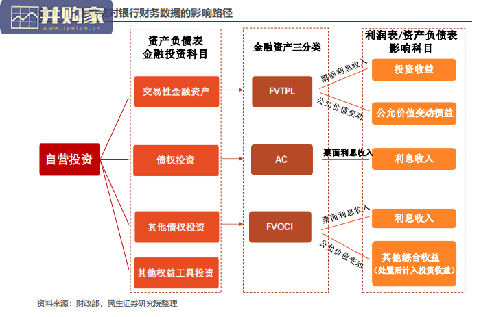 银行投资端研究报告：银行自营投资的逻辑（29页）-第1张图片