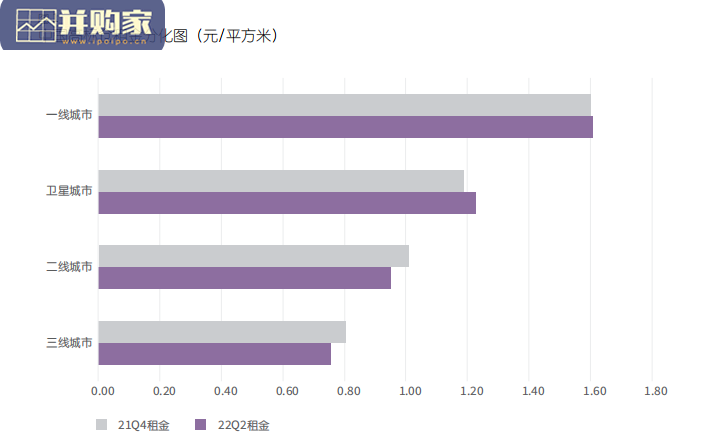 ESG对中国物流地产的影响报告:绿色仓储(35页)-第1张图片 ESG对中国物流地产的影响报告:绿色仓储(35页)-第1张图片