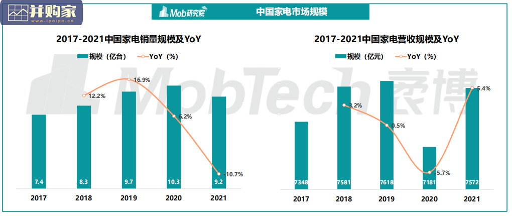 中国家电消费人群洞察报告(42页)-第1张图片 中国家电消费人群洞察报告(42页)-第1张图片