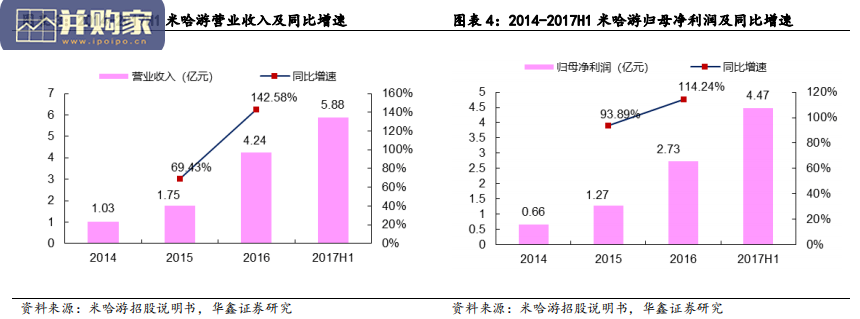 游戏新势力研究报告:米哈游专题(90页)-第1张图片 游戏新势力研究报告:米哈游专题(90页)-第1张图片
