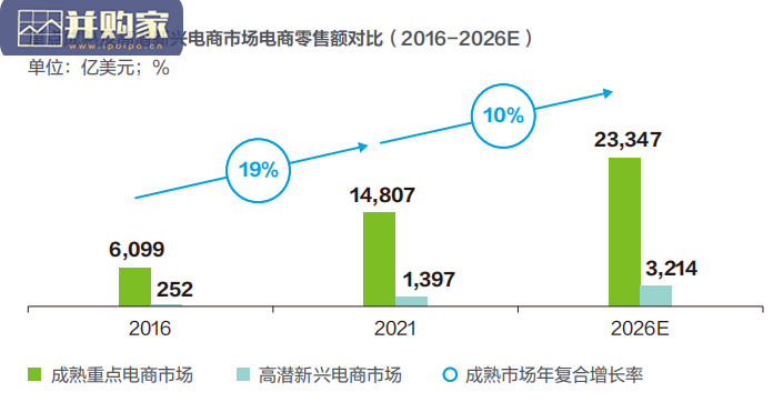 电商出海营销白皮书(77页)-第1张图片 电商出海营销白皮书(77页)-第1张图片