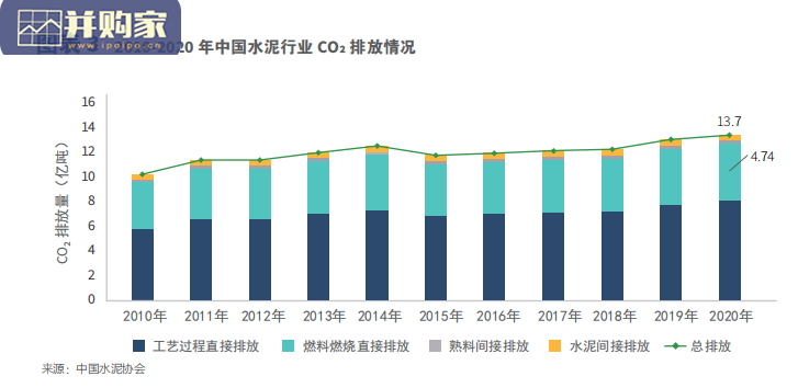 中国水泥行业碳中和研究报告(32页)-第1张图片 中国水泥行业碳中和研究报告(32页)-第1张图片