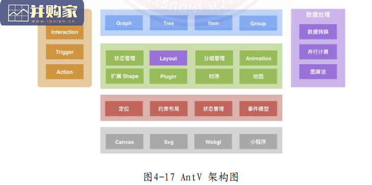 金融业数据应用发展报告(223页)-第1张图片 金融业数据应用发展报告(223页)-第1张图片