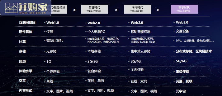 中国特色的元宇宙与实施路径研究报告(42页)-第1张图片 中国特色的元宇宙与实施路径研究报告(42页)-第1张图片