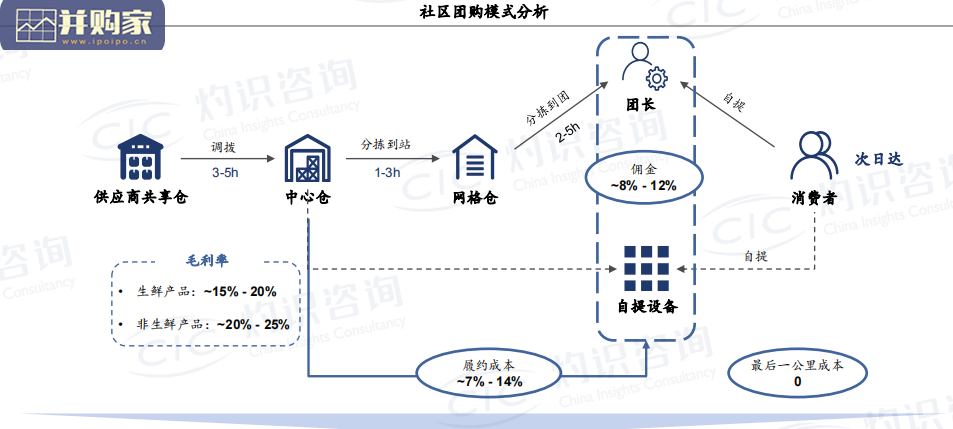 中国近场商业行业蓝皮书:即时零售、社区团购(40页)-第1张图片 中国近场商业行业蓝皮书:即时零售、社区团购(40页)-第1张图片