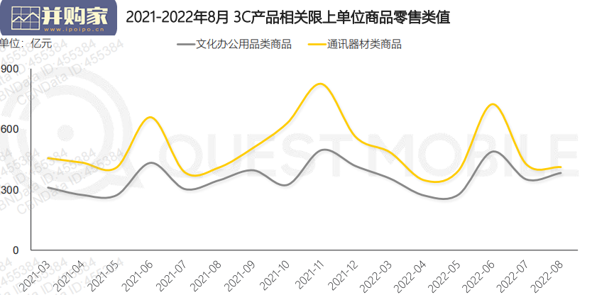 3C家电行业营销洞察报告(46页)-第1张图片 3C家电行业营销洞察报告(46页)-第1张图片