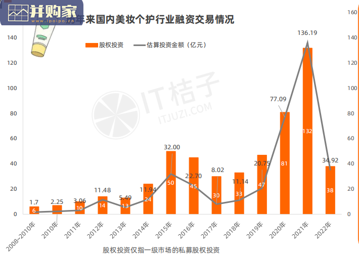 国货美妆个护新消费融资报告(56页)-第1张图片 国货美妆个护新消费融资报告(56页)-第1张图片