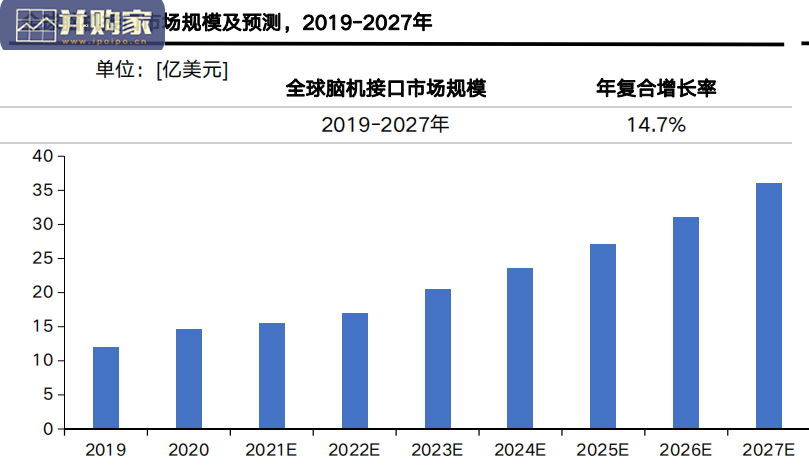 脑机接口行业研究报告(38页)-第1张图片 脑机接口行业研究报告(38页)-第1张图片