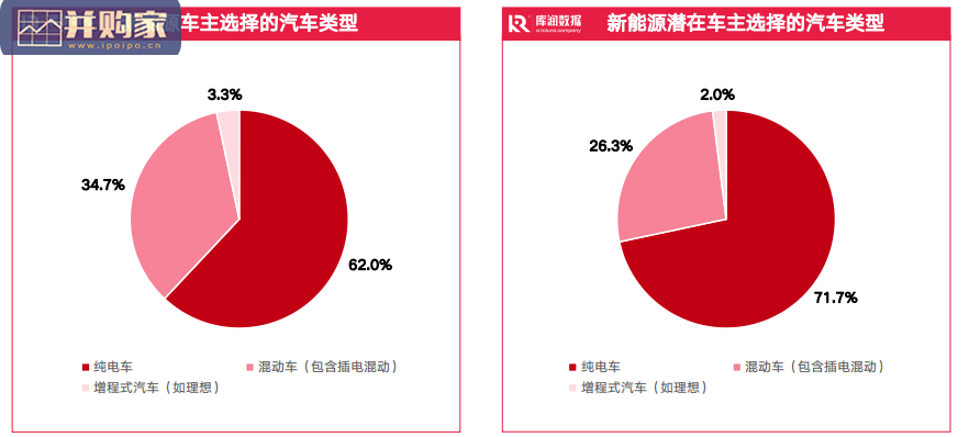 女性新能源汽车研究报告(29页)-第1张图片 女性新能源汽车研究报告(29页)-第1张图片