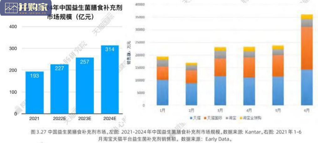 全球益生菌产学研发展动向白皮书(180页)-第1张图片 全球益生菌产学研发展动向白皮书(180页)-第1张图片