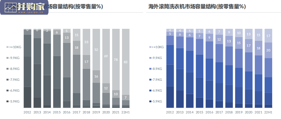 2022年上半年家电产业趋势报告(25页)-第1张图片 2022年上半年家电产业趋势报告(25页)-第1张图片