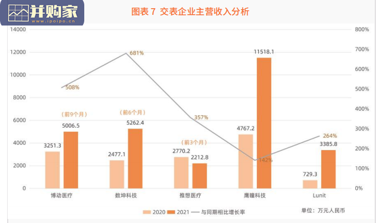 医疗人工智能行业研究报告(94页)-第1张图片 医疗人工智能行业研究报告(94页)-第1张图片