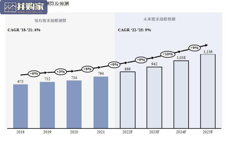 中国高标冷库市场投资机会报告(31页)-第1张图片 中国高标冷库市场投资机会报告(31页)-第1张图片