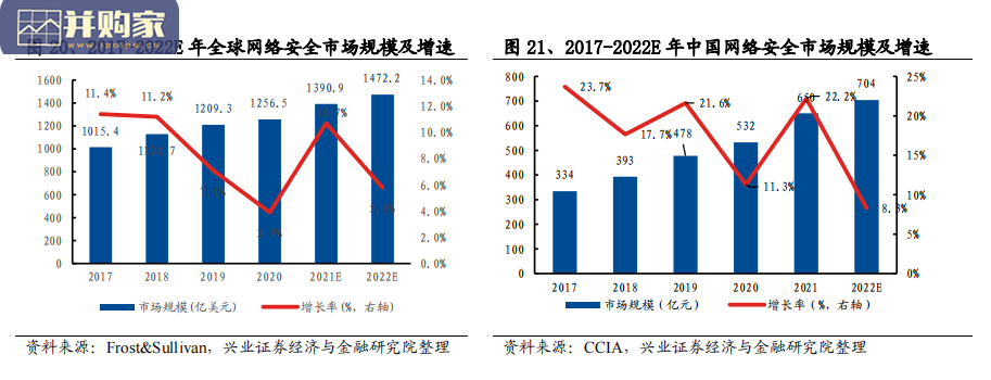 网络安全行业报告:防火墙(37页)-第1张图片 网络安全行业报告:防火墙(37页)-第1张图片