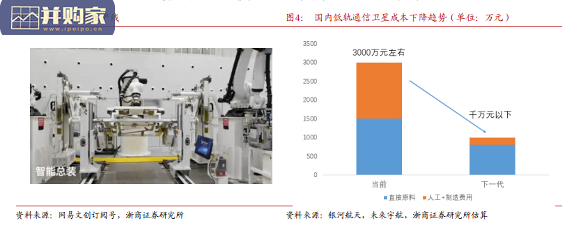 星链产业报告:卫星发射和制造成本不输Starlink(16页)-第1张图片 星链产业报告:卫星发射和制造成本不输Starlink(16页)-第1张图片