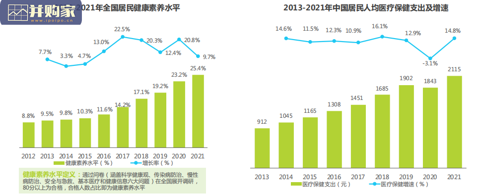 居民健康行动力白皮书(38页)-第1张图片 居民健康行动力白皮书(38页)-第1张图片