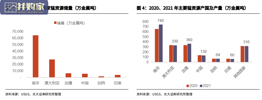 钠电池研究报告:新型锰基正极材料(23页)-第1张图片 钠电池研究报告:新型锰基正极材料(23页)-第1张图片