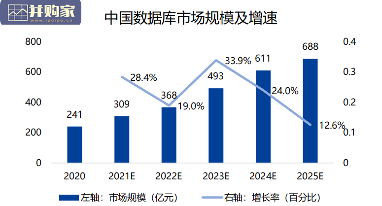 数据库行业发展报告(38页)-第1张图片 数据库行业发展报告(38页)-第1张图片