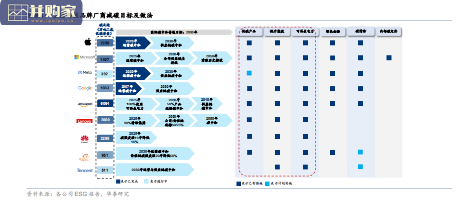 科技行业+能源转型研究报告:信息技术与清洁能源加速融合的未来(36页)-第1张图片 科技行业+能源转型研究报告:信息技术与清洁能源加速融合的未来(36页)-第1张图片