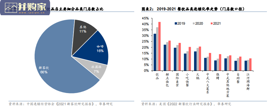 现制饮品行业研究报告:蜜雪冰城(30页)-第1张图片 现制饮品行业研究报告:蜜雪冰城(30页)-第1张图片