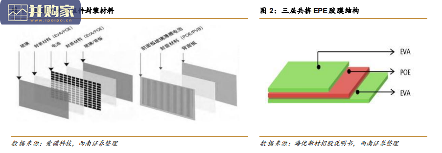 POE行业报告:聚烯烃弹性体行业(26页)-第1张图片 POE行业报告:聚烯烃弹性体行业(26页)-第1张图片