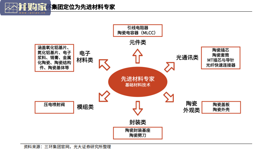 被动元件行业报告:电容、电感、电阻(62页)-第1张图片 被动元件行业报告:电容、电感、电阻(62页)-第1张图片