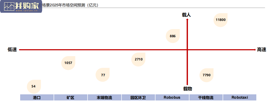 智能汽车独角兽研究报告:Robotaxi专题(39页)-第1张图片 智能汽车独角兽研究报告:Robotaxi专题(39页)-第1张图片