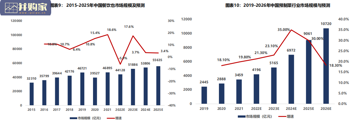 预制菜行业报告:“疫”涌挡鲜,“预”风而行(38页)-第1张图片 预制菜行业报告:“疫”涌挡鲜,“预”风而行(38页)-第1张图片